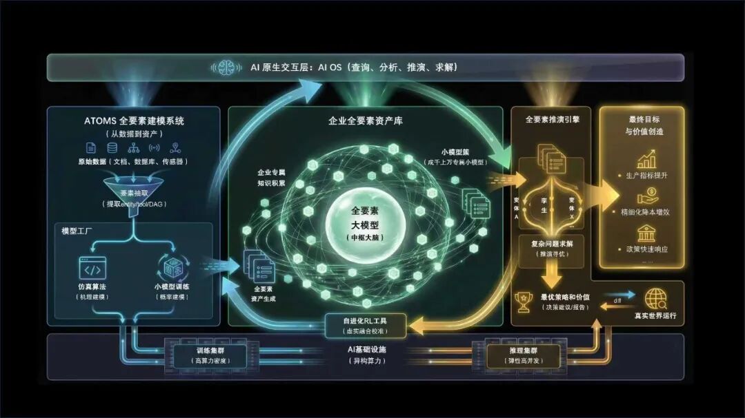 戴宗宏和他的「工业世界模型」：一人两周，干完百人级定制化“累活”图2