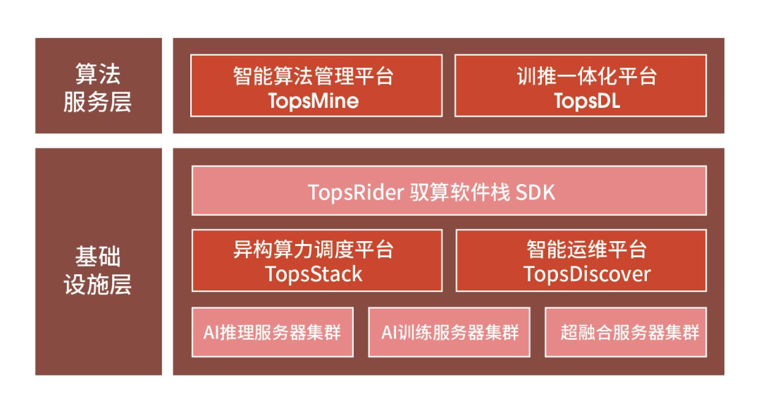 继燧原科技之后，又一GPU公司也要IPO了图4