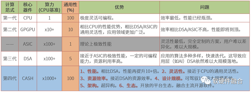 继燧原科技之后，又一GPU公司也要IPO了图5