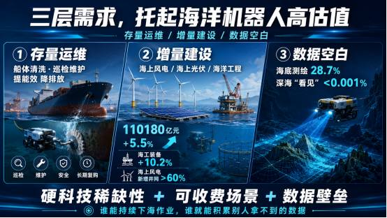 全球首个海洋具身大模型诞生，10亿刷新海洋机器人融资纪录图2