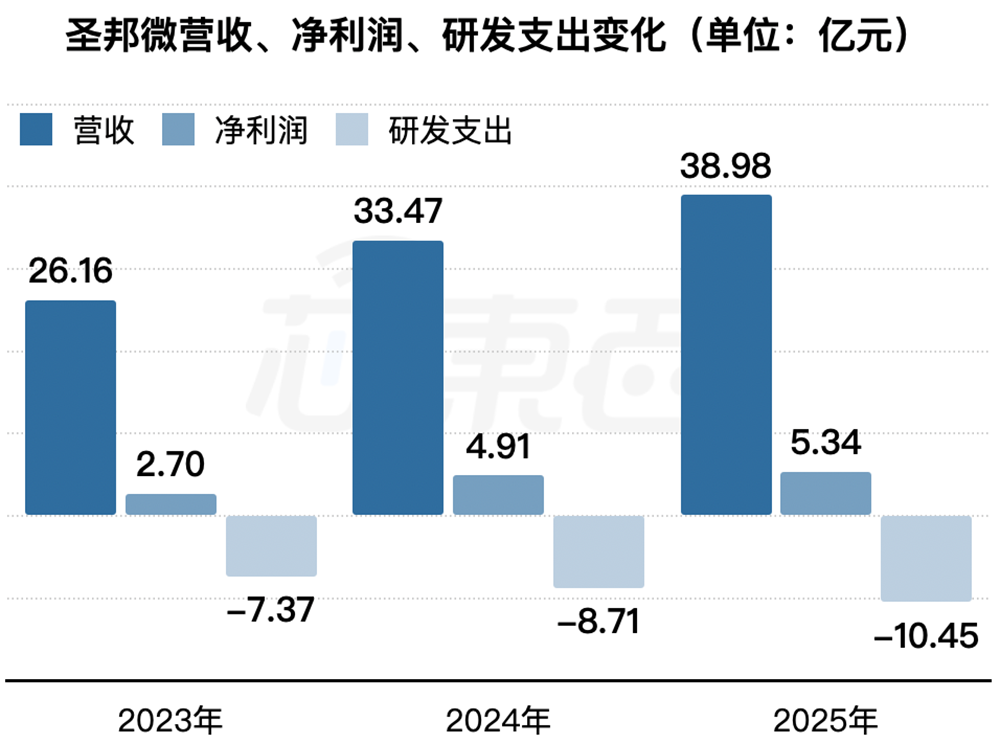 700亿！北京模拟芯片大厂上市，开盘涨23%图6
