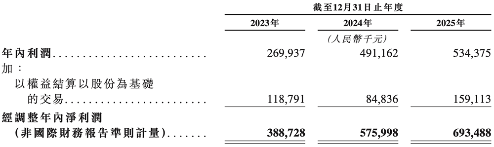 700亿！北京模拟芯片大厂上市，开盘涨23%图7