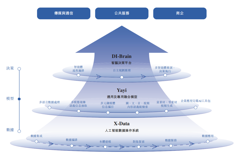 开盘大涨81%！北京冲出港股“决策大模型第一股”图3