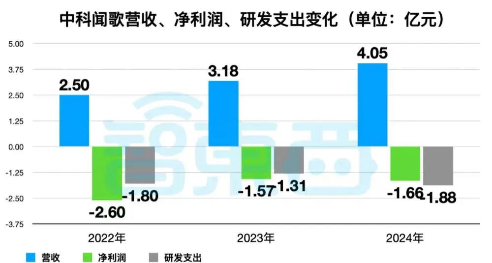 开盘大涨81%！北京冲出港股“决策大模型第一股”图4