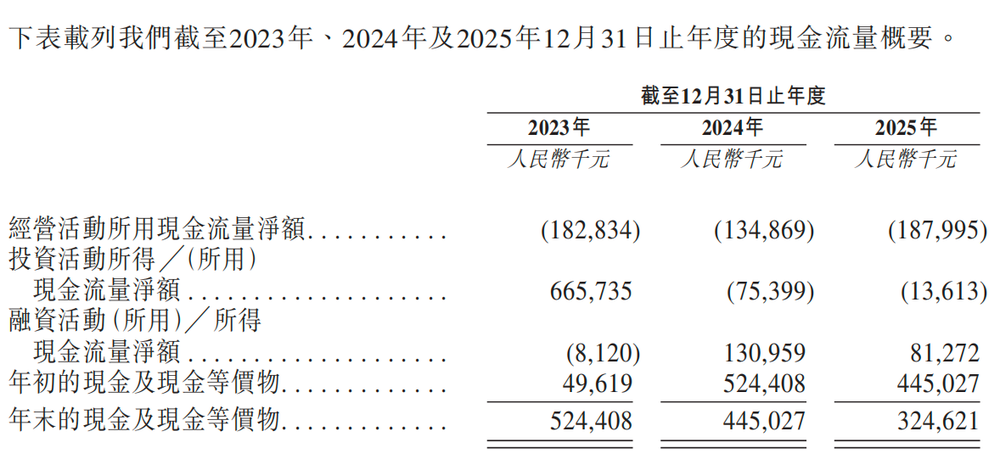 开盘大涨81%！北京冲出港股“决策大模型第一股”图10