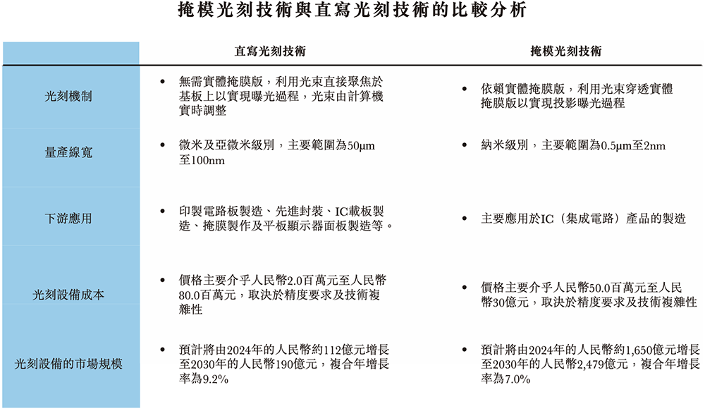 600亿！安徽光刻龙头港股上市，盘中上涨78%图5