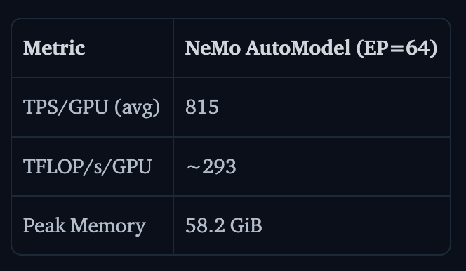 英伟达MoE新开源：一行import，微调加速3.7倍图5