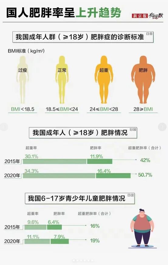 这个健康 AI 的 KPI，是「斤」图3