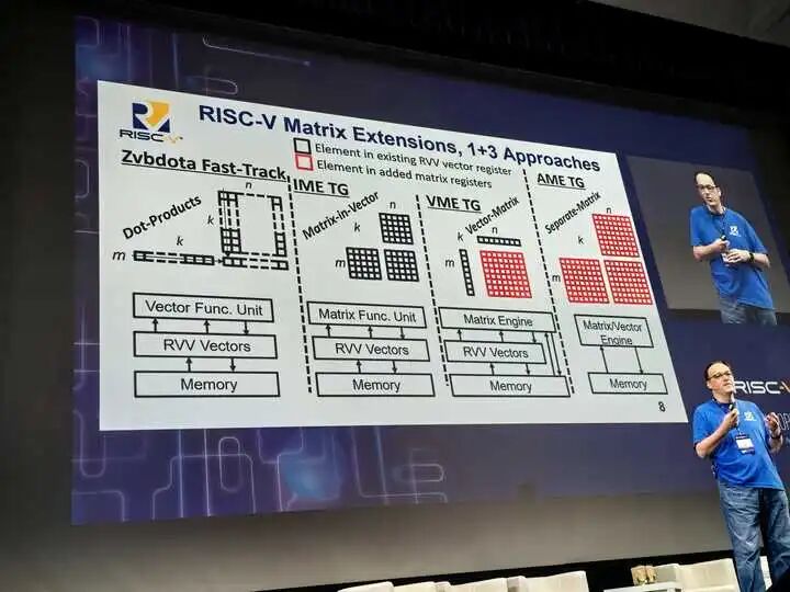 【大咖观点】包云岗：RISC-V 在未来的发展前景如何？图6