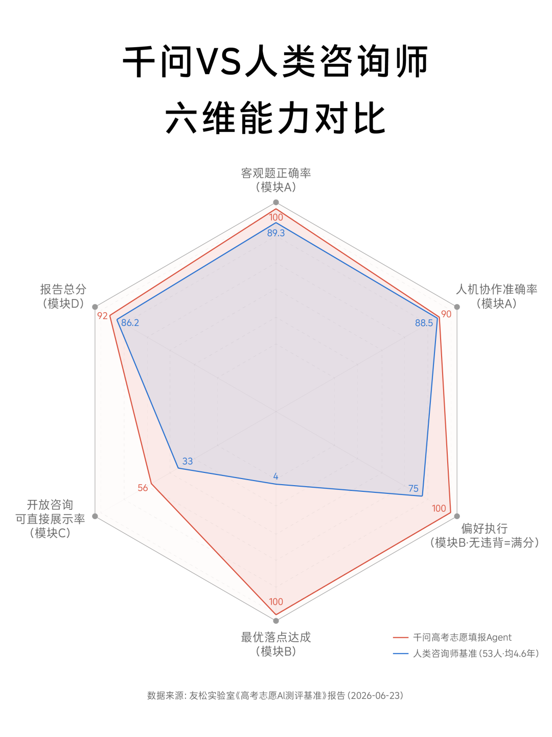 高考志愿填报，正在变成 AI 的主场图5