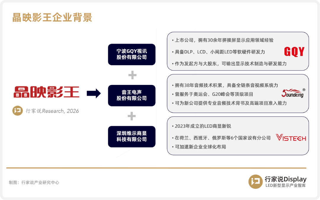 正式揭牌!三企合力入局,COB量产阵营添新玩家图11