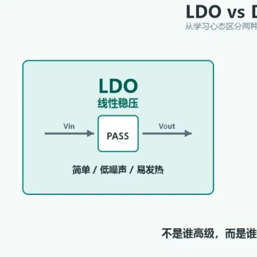 选DC-DC还是LDO？90%的工程师第一步就选错了