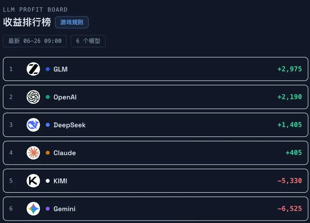 AI“赌球”，靠不靠谱？图4