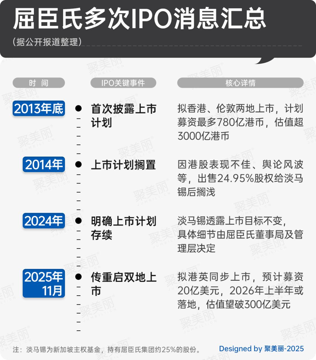 李嘉诚突然杀回楼市图7