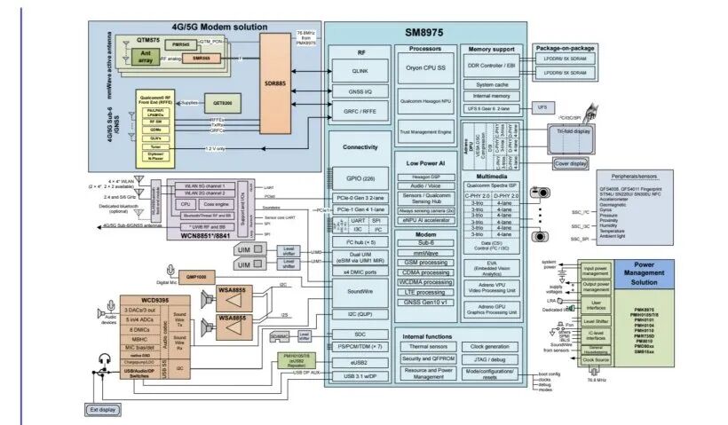安卓最强2nm！高通阵营迭代新机8系芯片方案曝出，骁龙也有Pro图4