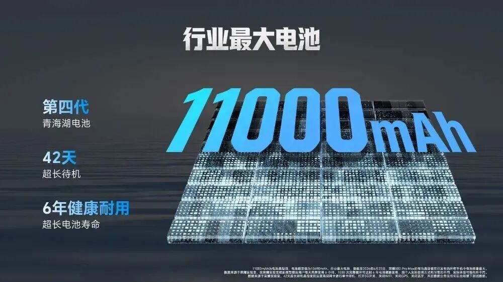 荣耀X80 Pro Max正式开售，更多大电池新机在路上图2