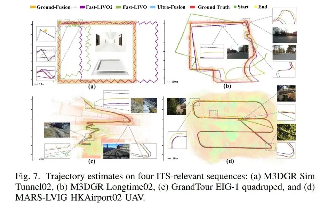 SLAM大一统！ Ultra-Fusion横空出世碾压60+开源方案，一套框架通吃四种平台/五大benchmark/六类传感器！图15