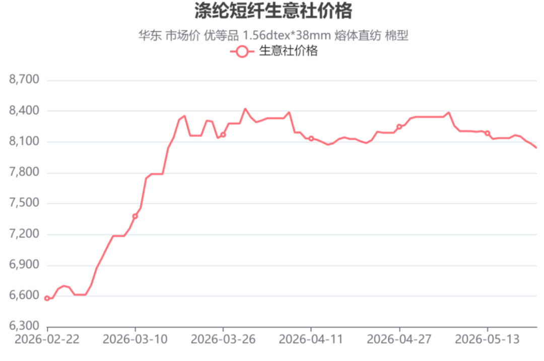 之前的油价暴涨很可怕？没涨价的东西压力是最大的。图2