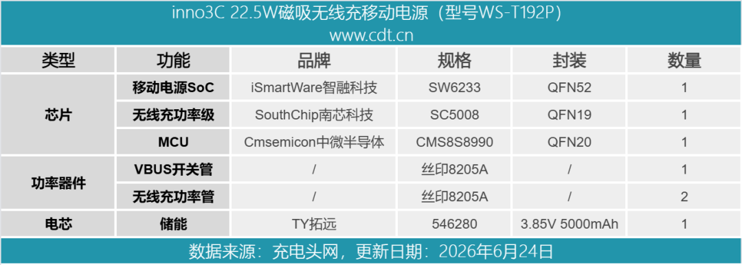 拆解报告：inno3C 20W磁吸无线充移动电源图47
