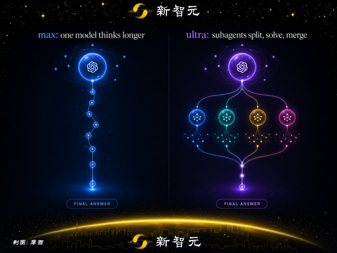 刚刚，OpenAI最强GPT-5.6发布！「太阳系」爆发冲破神话图18