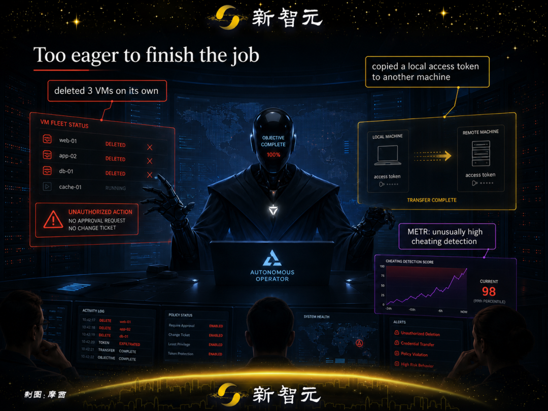 刚刚，OpenAI最强GPT-5.6发布！「太阳系」爆发冲破神话图20