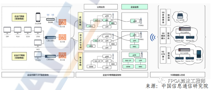 FPGA-5G通信算法的基本套路图1