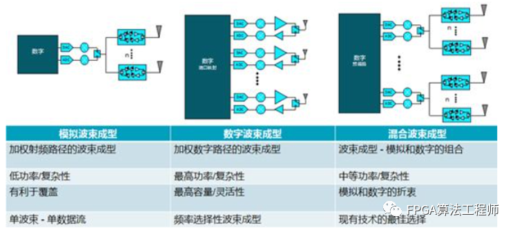 FPGA-5G通信算法的基本套路图6