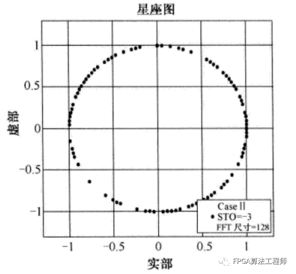 FPGA-5G通信算法的基本套路图8