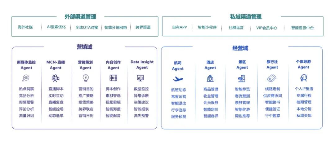 宇树投资人、DeepSeek股东投了家AI文旅平台，公司2025年已实现全面盈利丨早起看早期图5