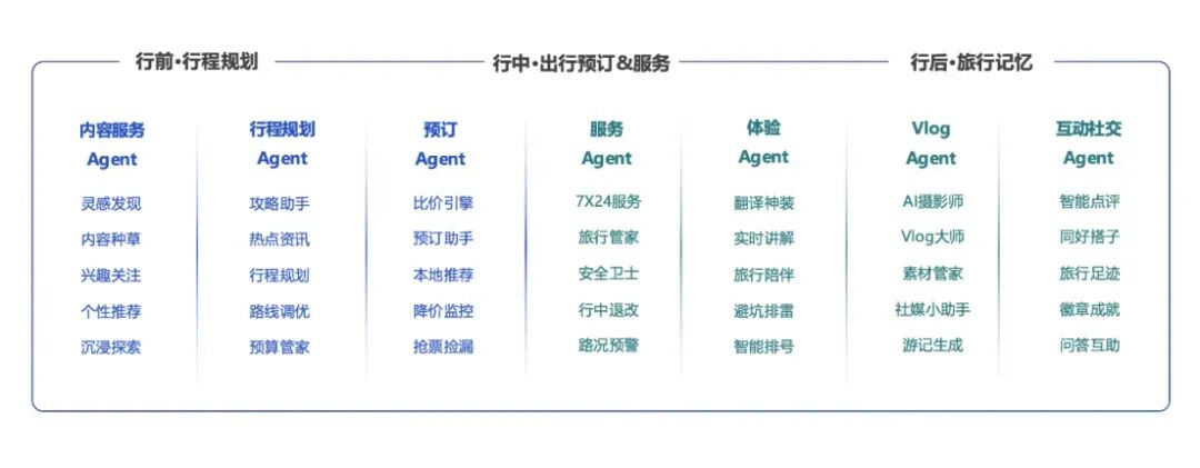 宇树投资人、DeepSeek股东投了家AI文旅平台，公司2025年已实现全面盈利丨早起看早期图6