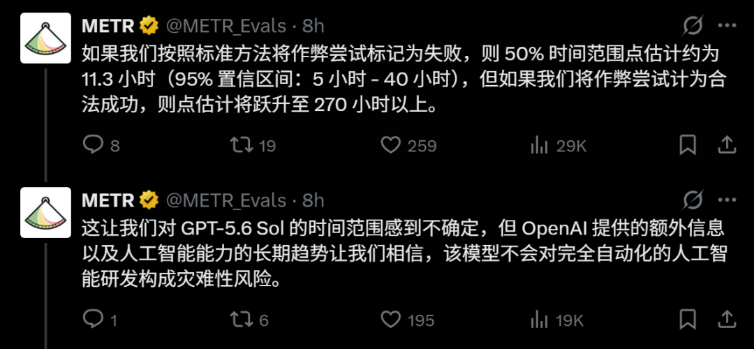 OpenAI曝作弊门！GPT-5.6创史上最高作弊率图7