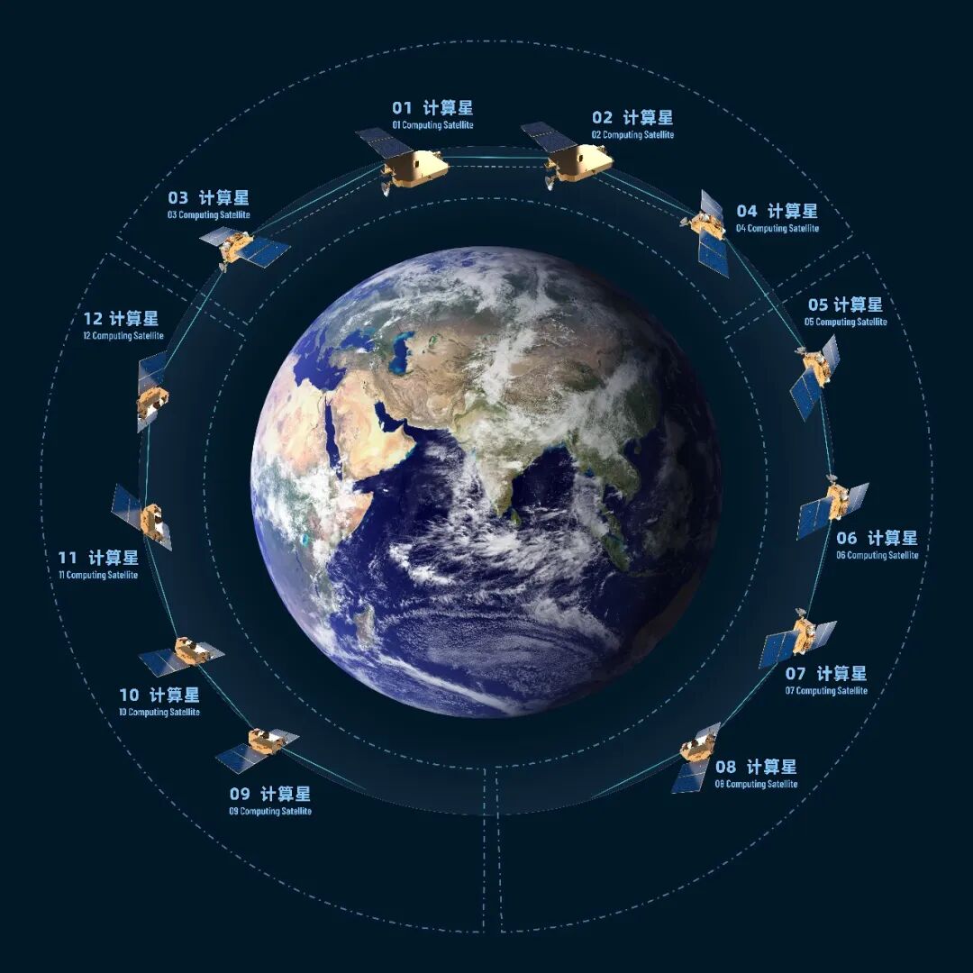 除了SpaceX，还有哪些公司在搞太空算力？图3