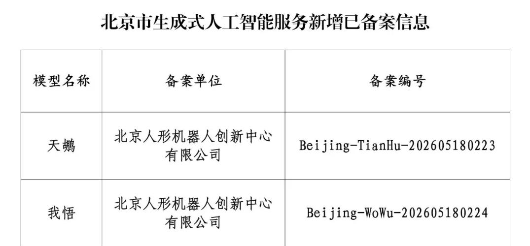 北京人形双模型合规落地，定义具身智能的“中国大小脑”图2