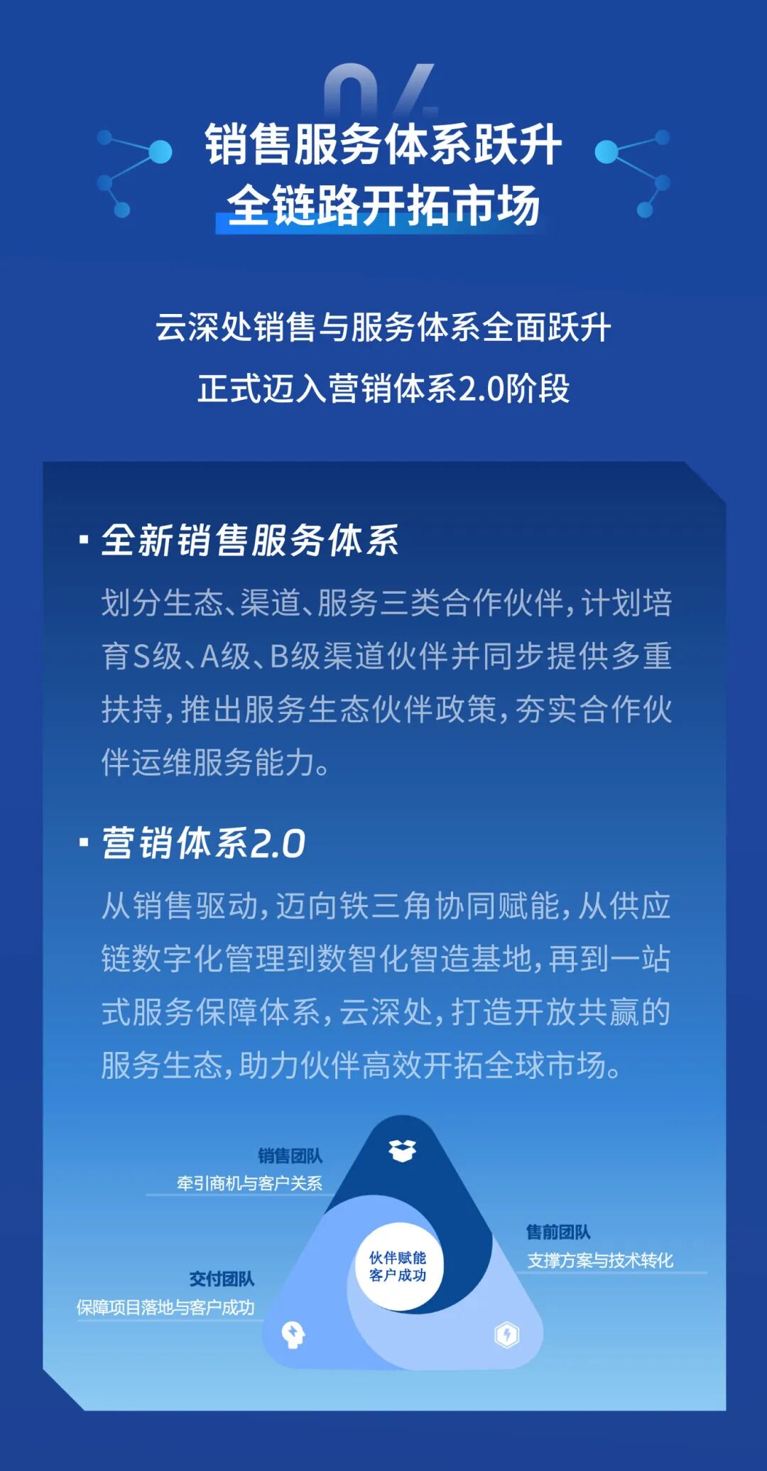 赋能同行 生态共赢｜云深处全球合作伙伴大会圆满召开图5