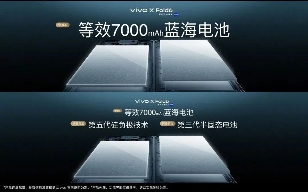 7999起 vivoXFold6发布｜疑似vivoX500E曝光图4