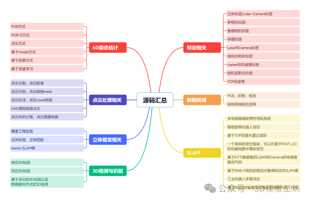 当下激光雷达Slam和视觉Slam的瓶颈是什么？图23