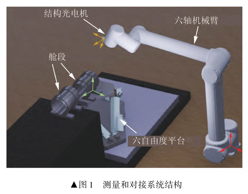 单目结构光相机 + 机械臂多视角点云重建，实现舱段完整六自由度位姿估计图3