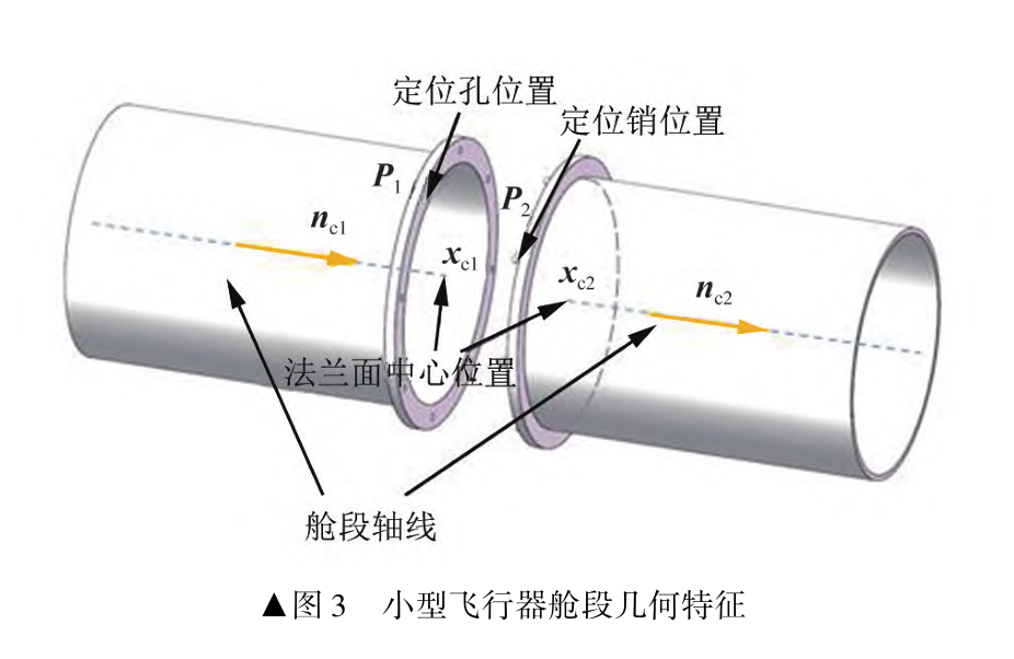 单目结构光相机 + 机械臂多视角点云重建，实现舱段完整六自由度位姿估计图5