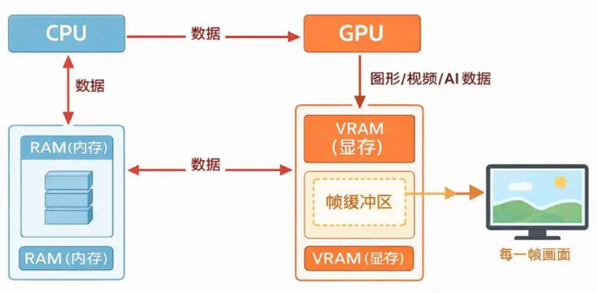 AMD放出狠话：内存条可能要被时代淘汰了图7