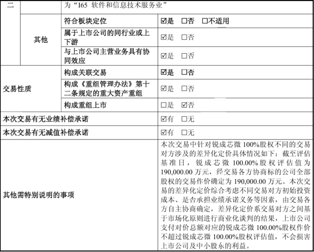 半导体并购潮再升温：拓荆科技、概伦电子、赛微微电同日披露重大进展图11