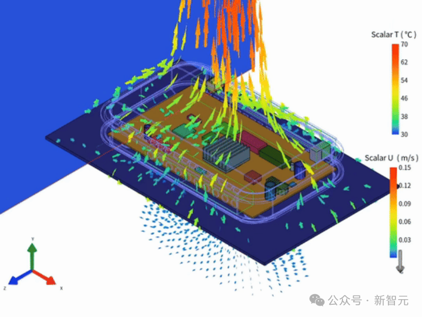 40张GPU硬刚1536颗CPU！70岁“古董”代码狂飙数十倍图6
