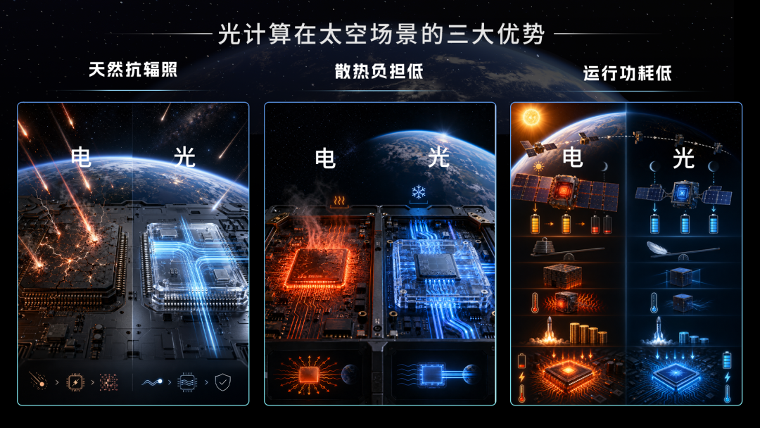 太空算力的国产答案：用光子更高效！马斯克和老黄都太绕了图2