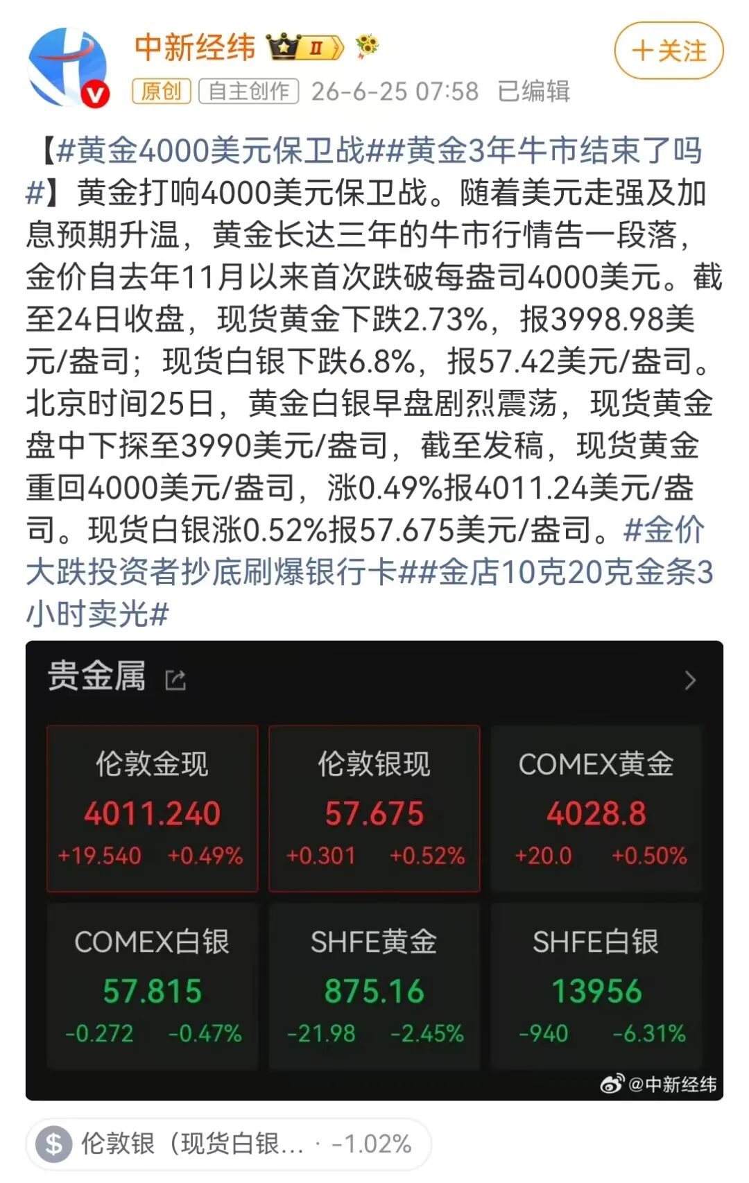 黄金跌破历史，市场一片哀嚎图6