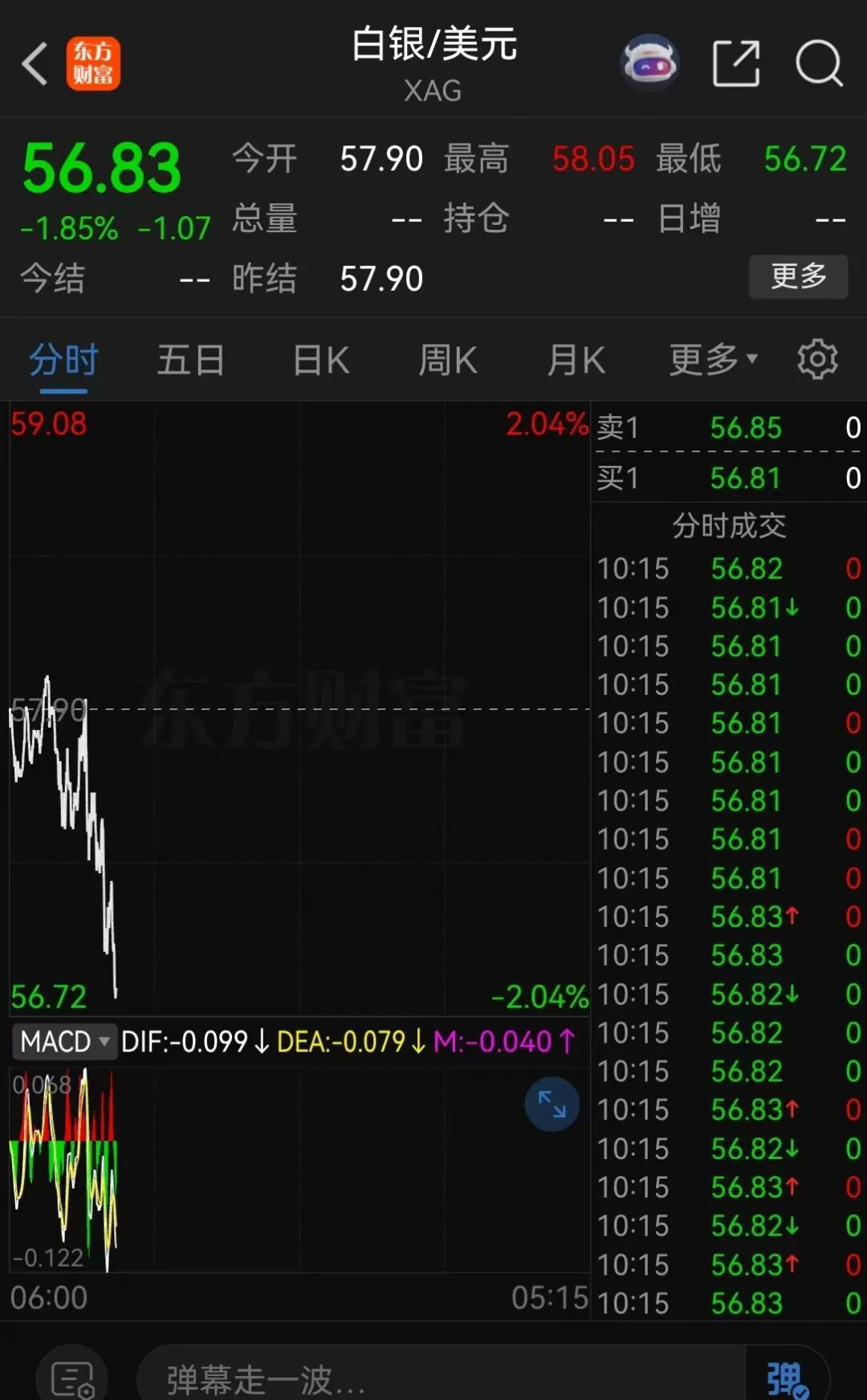 黄金跌破历史，市场一片哀嚎图7