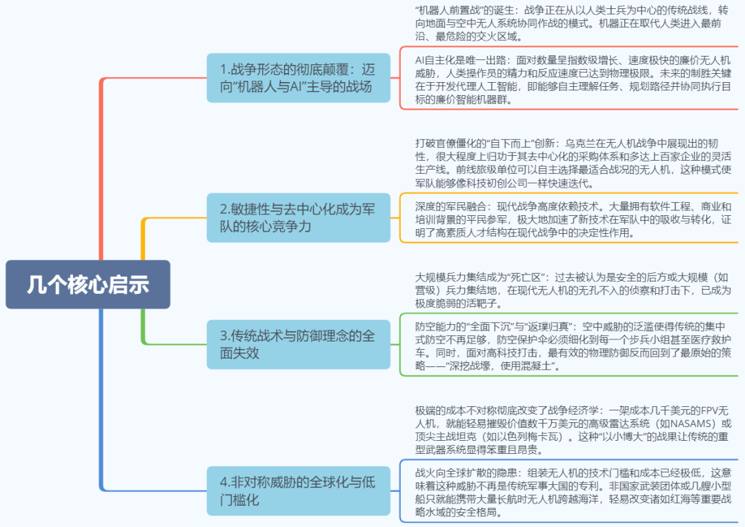 俄乌战场成美国初创公司的无人武器试验场！乌现役军官分享无人机与反无人机作战经验图9
