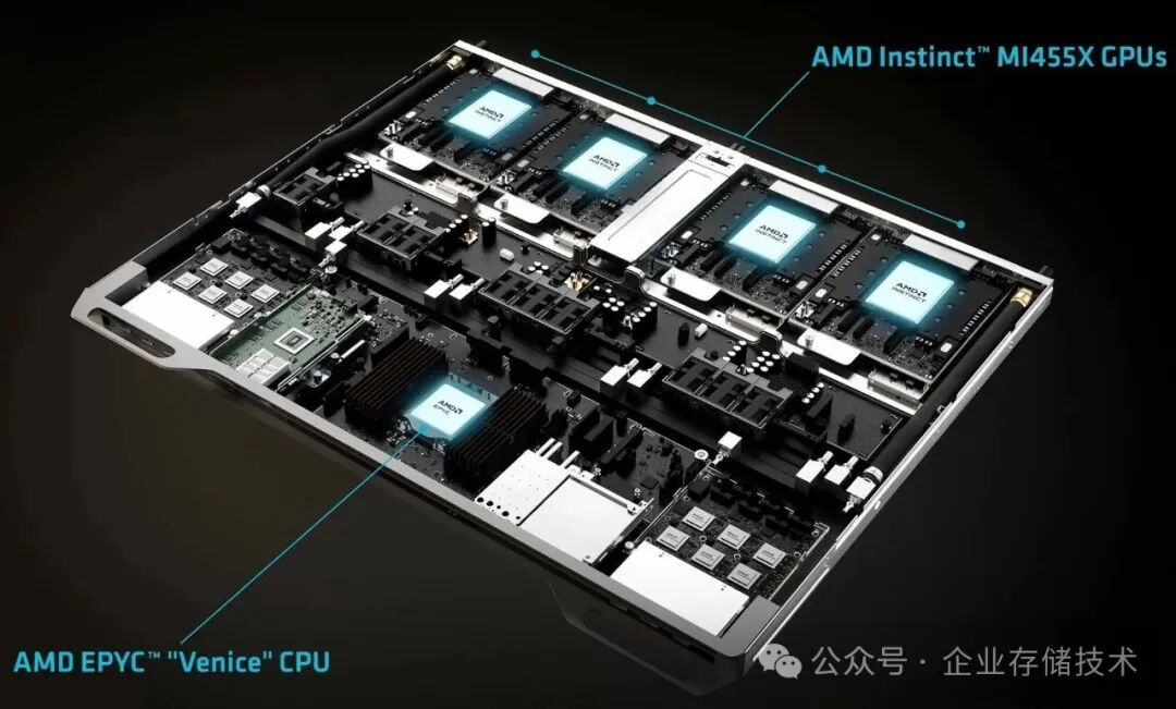 下一代XPU模组设计 & 超节点展望图4