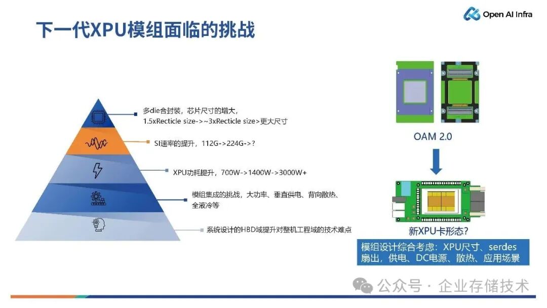 下一代XPU模组设计 & 超节点展望图8