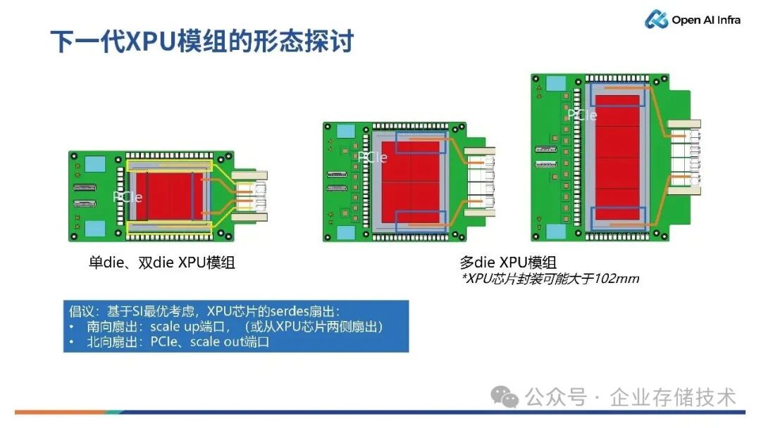 下一代XPU模组设计 & 超节点展望图10