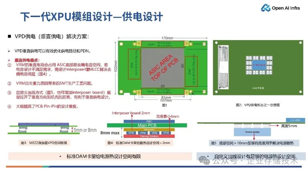 下一代XPU模组设计 & 超节点展望图16
