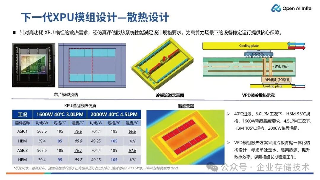 下一代XPU模组设计 & 超节点展望图17